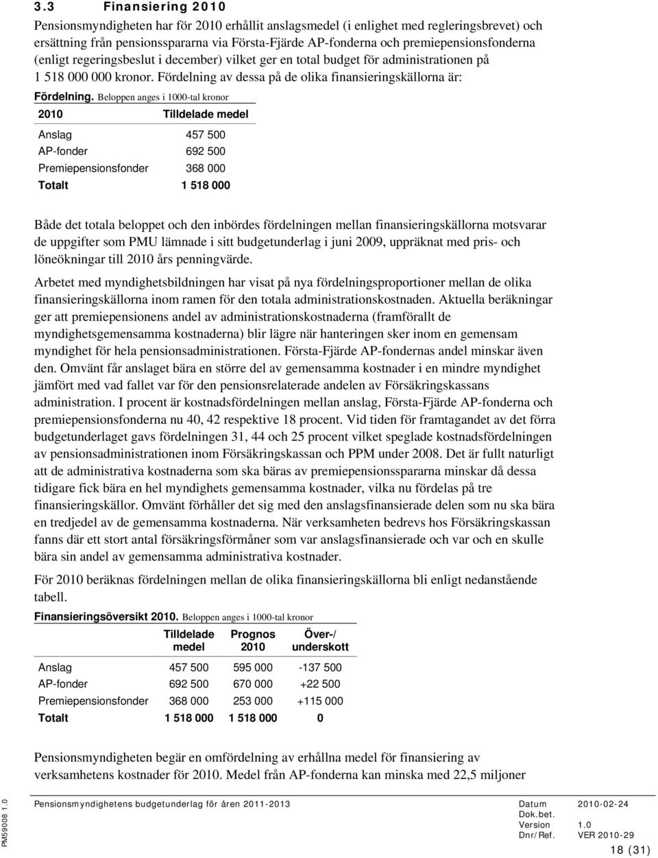 Fördelning av dessa på de olika finansieringskällorna är: Fördelning.