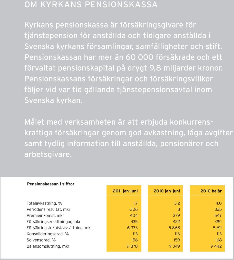Pensionskassans försäkringar och försäkringsvillkor följer vid var tid gällande tjänstepensionsavtal inom Svenska kyrkan.