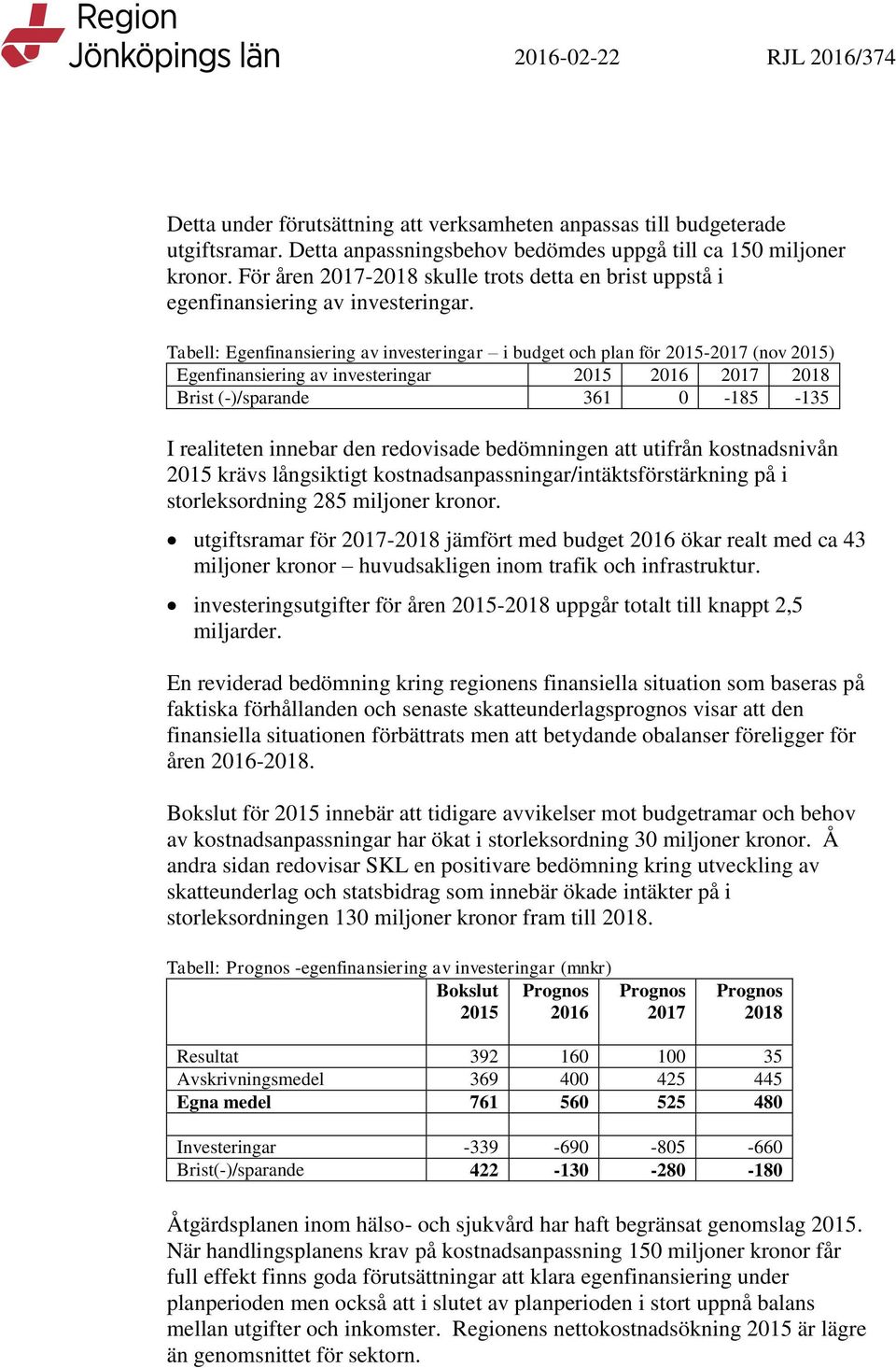 Tabell: Egenfinansiering av investeringar i budget och plan för 2015-2017 (nov 2015) Egenfinansiering av investeringar 2015 2016 2017 2018 Brist (-)/sparande 361 0-185 -135 I realiteten innebar den