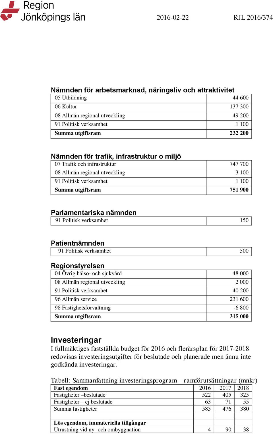 verksamhet 150 Patientnämnden 91 Politisk verksamhet 500 Regionstyrelsen 04 Övrig hälso- och sjukvård 48 000 08 Allmän regional utveckling 2 000 91 Politisk verksamhet 40 200 96 Allmän service 231