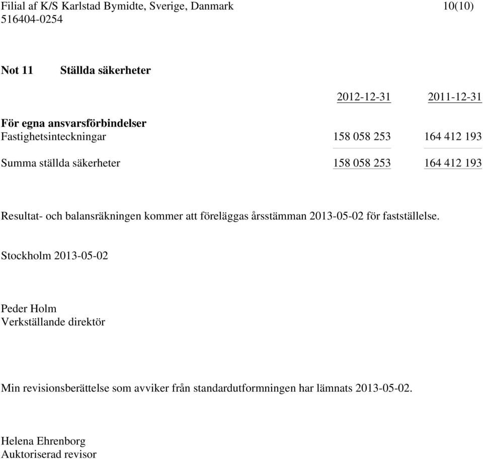 föreläggas årsstämman 2013-05-02 för fastställelse.