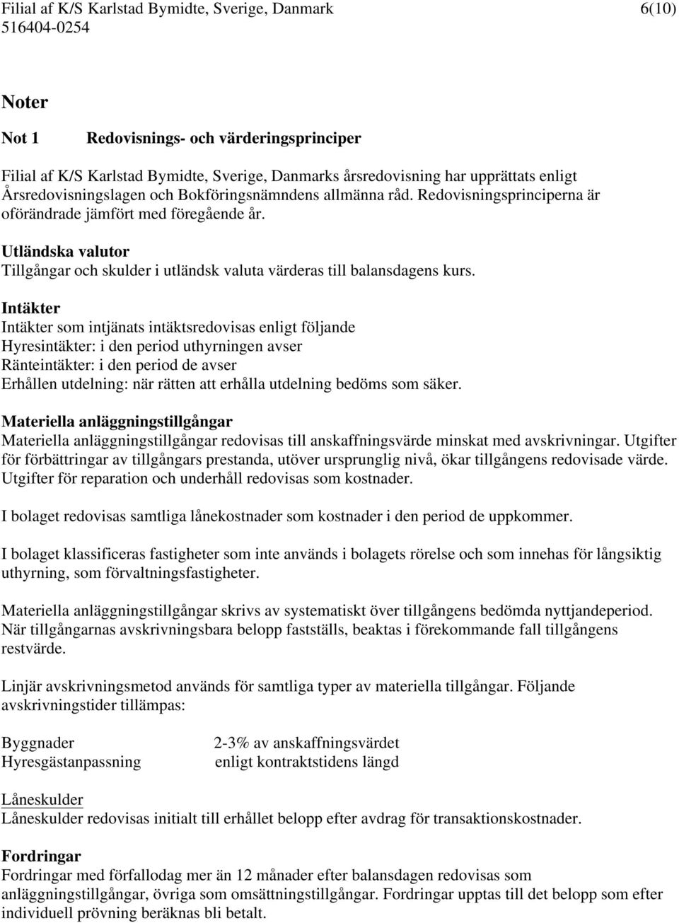 Intäkter Intäkter som intjänats intäktsredovisas enligt följande Hyresintäkter: i den period uthyrningen avser Ränteintäkter: i den period de avser Erhållen utdelning: när rätten att erhålla