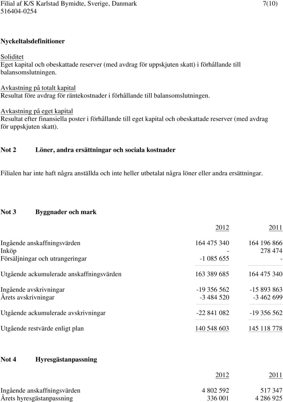 Avkastning på eget kapital Resultat efter finansiella poster i förhållande till eget kapital och obeskattade reserver (med avdrag för uppskjuten skatt).