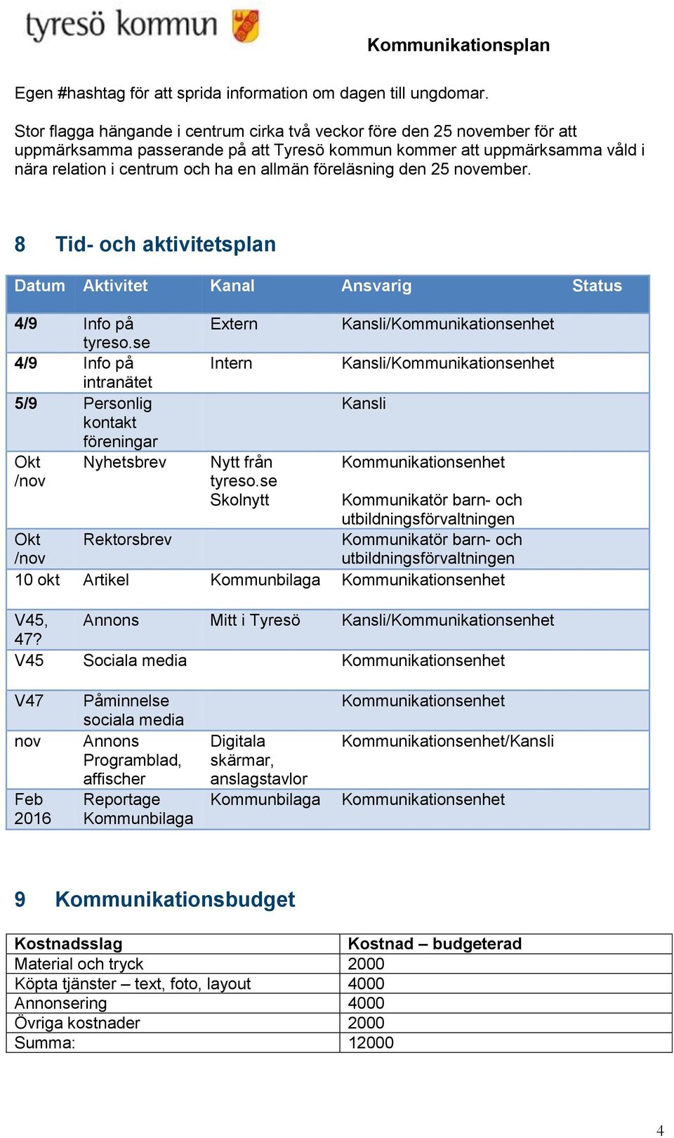 föreläsning den 25 november. 8 Tid- och aktivitetsplan Datum Aktivitet Kanal Ansvarig Status 4/9 Info på Extern Kansli/ tyreso.