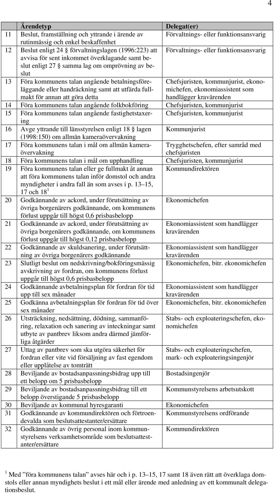 utfärda fullmakt för annan att göra detta Chefsjuristen, kommunjurist, ekonomichefen, ekonomiassistent som handlägger kravärenden 14 Föra kommunens talan angående folkbokföring Chefsjuristen,