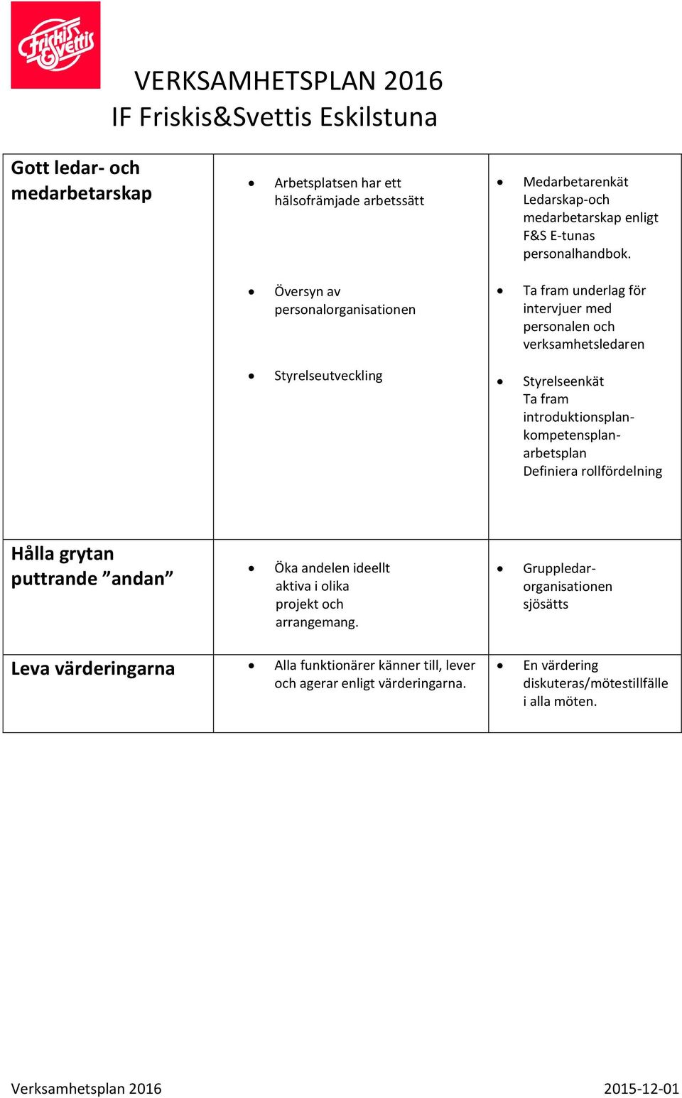 introduktionsplankompetensplanarbetsplan Definiera rollfördelning Hålla grytan puttrande andan Öka andelen ideellt aktiva i olika projekt och arrangemang.