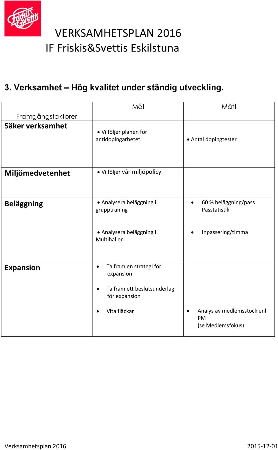 Mått Antal dopingtester Miljömedvetenhet Vi följer vår miljöpolicy Beläggning Analysera beläggning i gruppträning