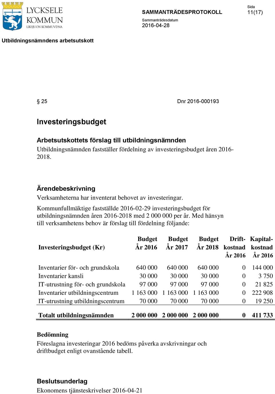 Med hänsyn till verksamhetens behov är förslag till fördelning följande: Budget Budget Budget Drift- Kapital- Investeringsbudget (Kr) År 2016 År 2017 År 2018 kostnad kostnad År 2016 År 2016