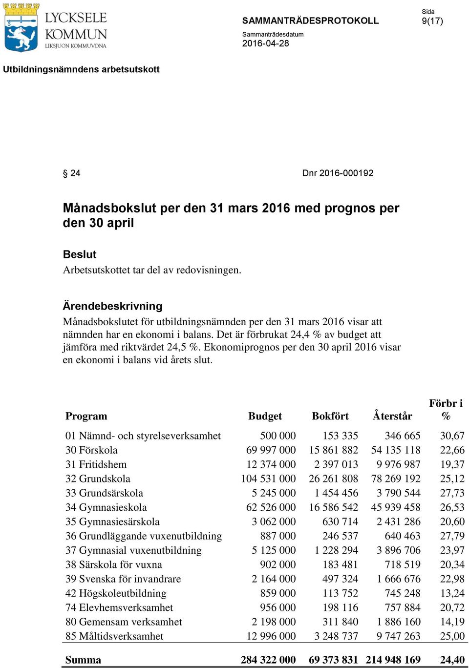 Ekonomiprognos per den 30 april 2016 visar en ekonomi i balans vid årets slut.