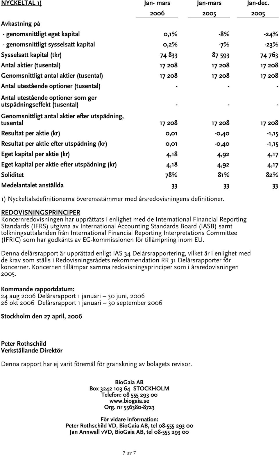 17 208 17 208 Genomsnittligt antal aktier (tusental) 17 208 17 208 17 208 Antal utestående optioner (tusental) - - - Antal utestående optioner som ger utspädningseffekt (tusental) - - -