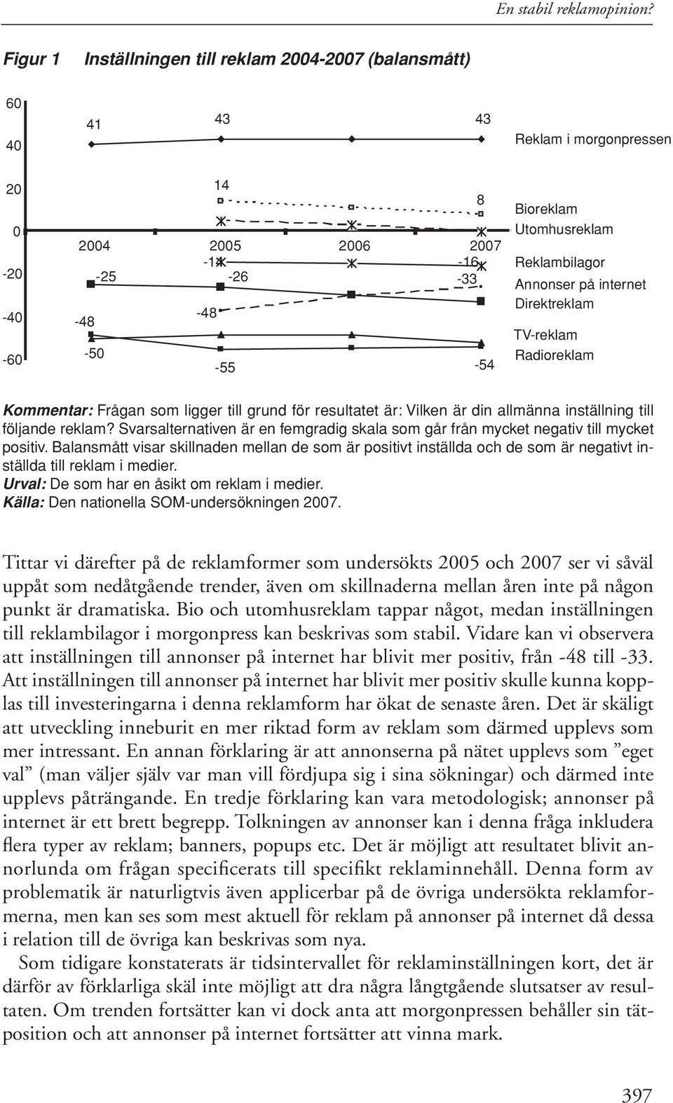 Reklambilagor Annonser på internet Direktreklam TV-reklam Radioreklam Kommentar: Frågan som ligger till grund för resultatet är: Vilken är din allmänna inställning till följande reklam?