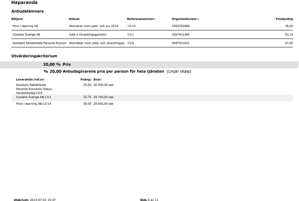 Rehabilitate / /0 25,00 25,75 30,00 30 000,00 sek 29