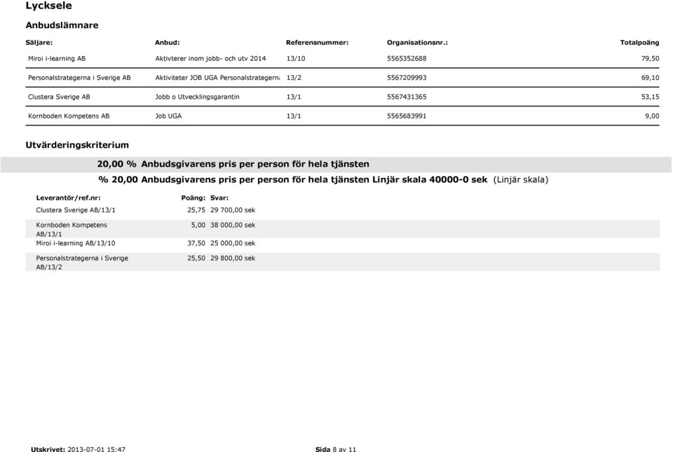 per person för hela tjänsten Linjär skala 40000-0 sek (Linjär skala) / Kornboden Kompetens AB/ /0 Personalstrategerna i