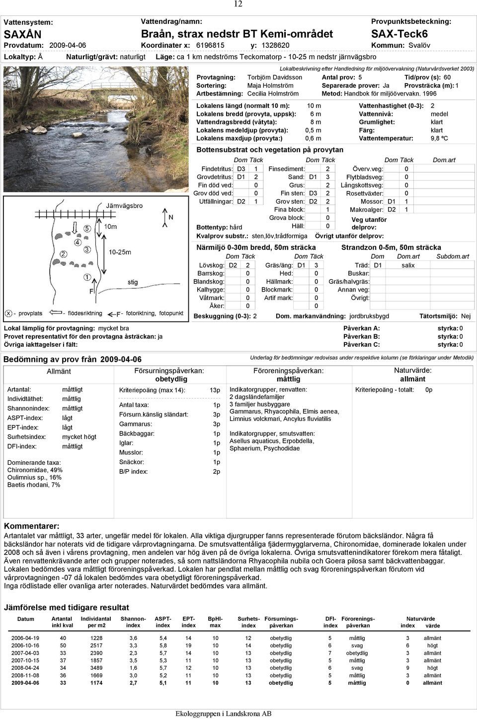 taxa: Chironomidae, 49% Oulimnius sp.