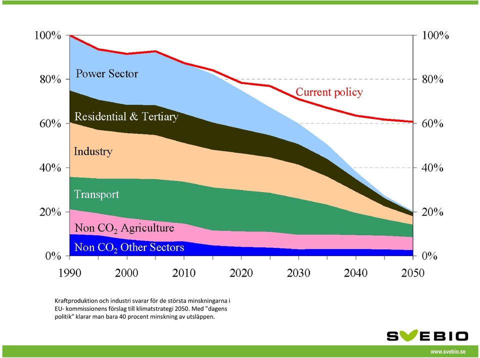 förslag till klimatstrategi 2050.