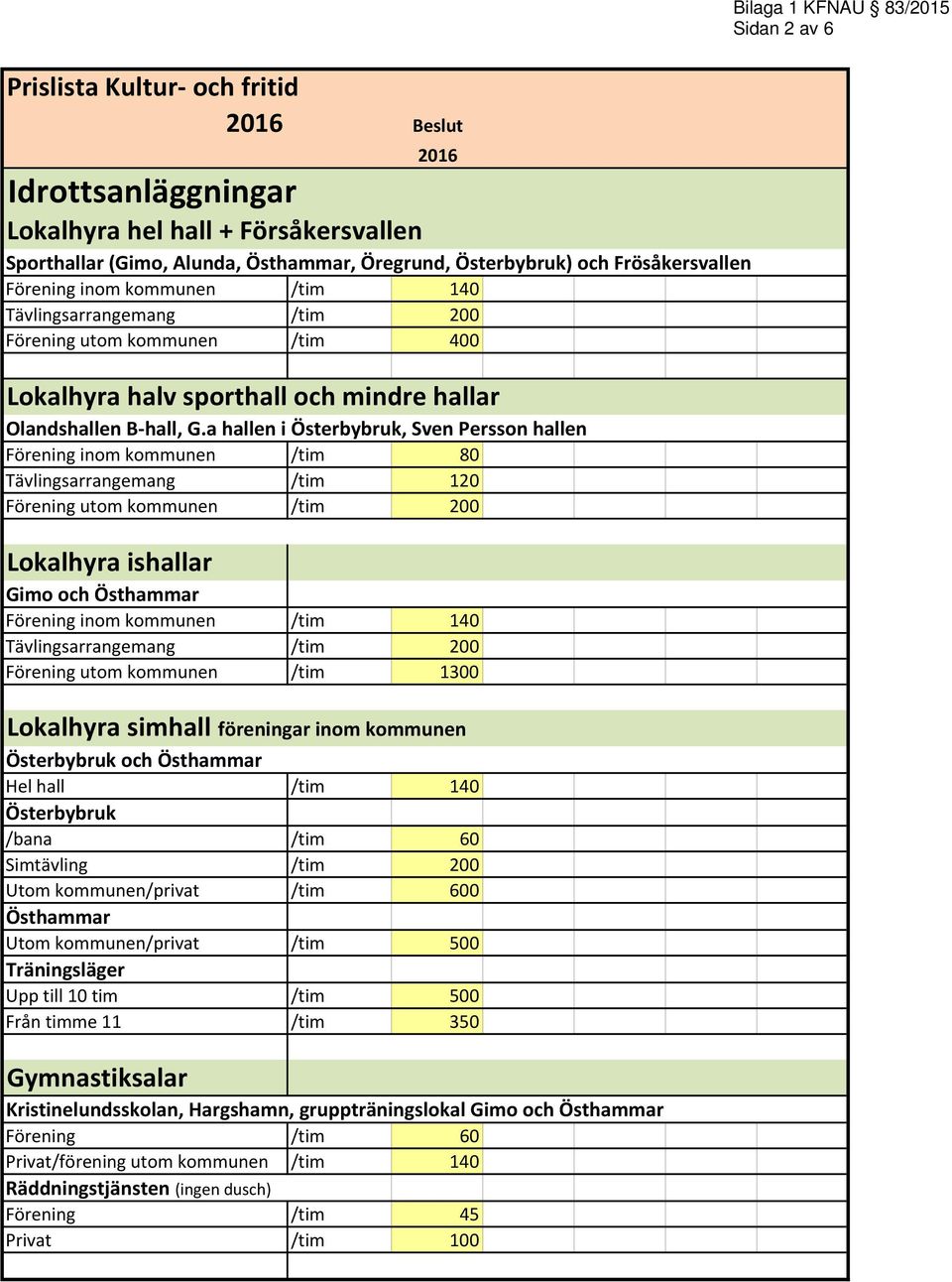 a hallen i Österbybruk, Sven Persson hallen Förening inom kommunen /tim 80 Tävlingsarrangemang /tim 120 Förening utom kommunen /tim 200 Lokalhyra ishallar Gimo och Östhammar Förening inom kommunen