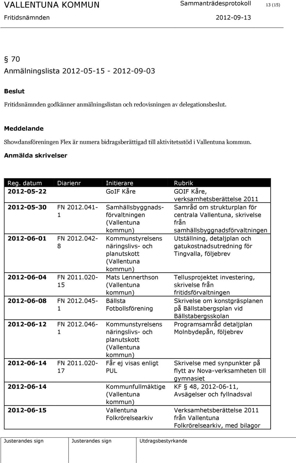 datum Diarienr Initierare Rubrik 2012-05-22 GoIF Kåre GOIF Kåre, verksamhetsberättelse 2011 2012-05-30 FN 2012.041-1 2012-06-01 FN 2012.042-8 2012-06-04 FN 2011.020-15 2012-06-08 FN 2012.
