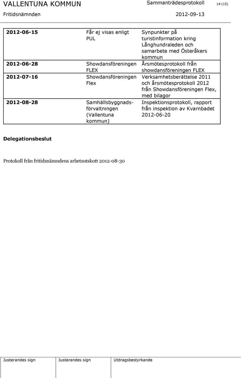 Österåkers kommun Årsmötesprotokoll från showdansföreningen FLEX Verksamhetsberättelse 2011 och årsmötesprotokoll 2012 från Showdansföreningen