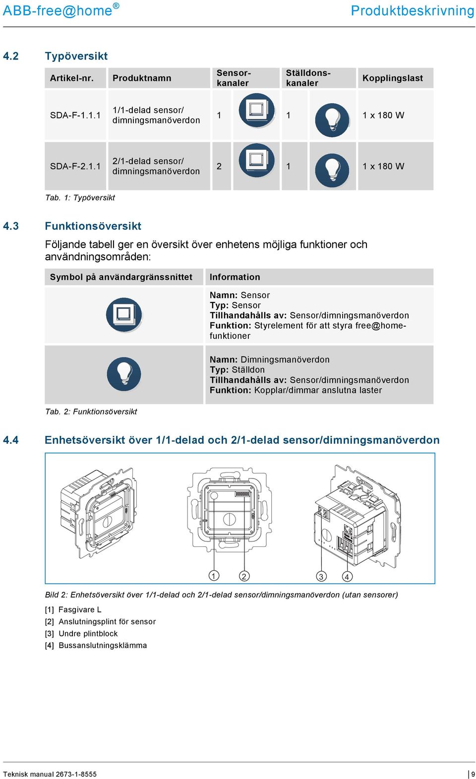 3 Funktionsöversikt Följande tabell ger en översikt över enhetens möjliga funktioner och användningsområden: Symbol på användargränssnittet Information Namn: Sensor Typ: Sensor Tillhandahålls av: