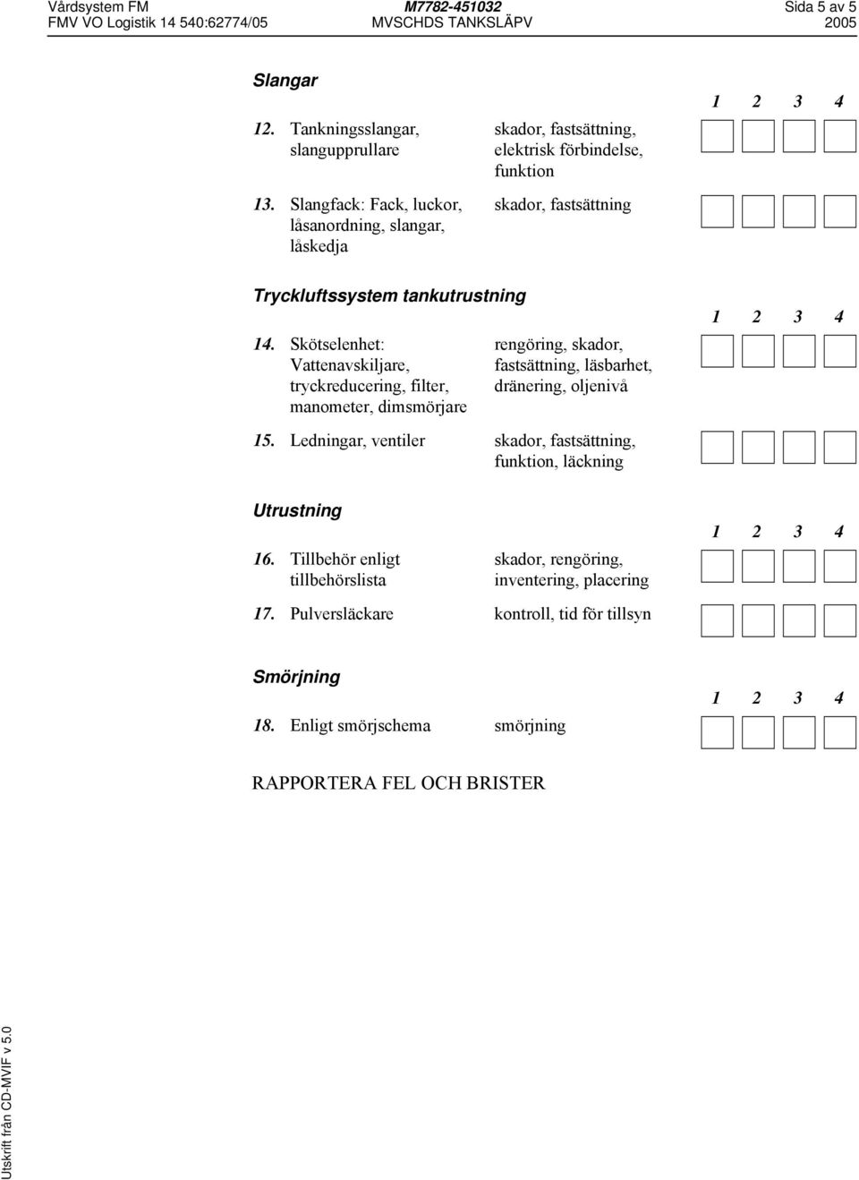 Skötselenhet: Vattenavskiljare, tryckreducering, filter, manometer, dimsmörjare Utrustning rengöring, skador, fastsättning, läsbarhet, dränering,