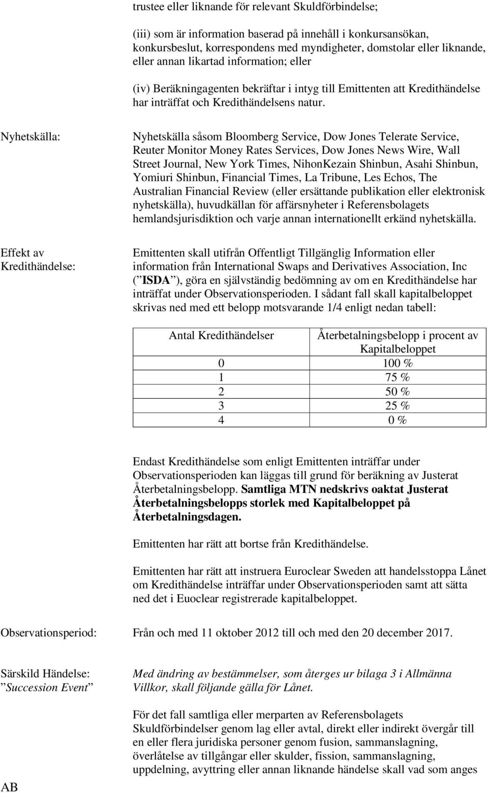 Nyhetskälla: Effekt av Kredithändelse: Nyhetskälla såsom Bloomberg Service, Dow Jones Telerate Service, Reuter Monitor Money Rates Services, Dow Jones News Wire, Wall Street Journal, New York Times,