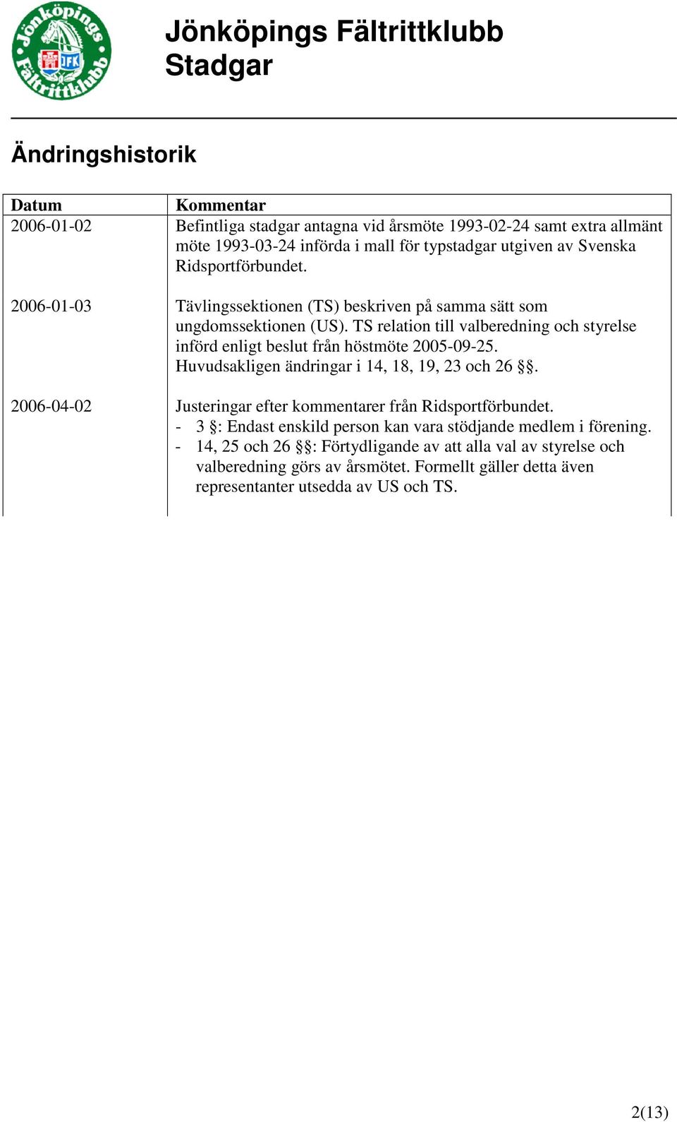 TS relation till valberedning och styrelse införd enligt beslut från höstmöte 2005-09-25. Huvudsakligen ändringar i 14, 18, 19, 23 och 26.