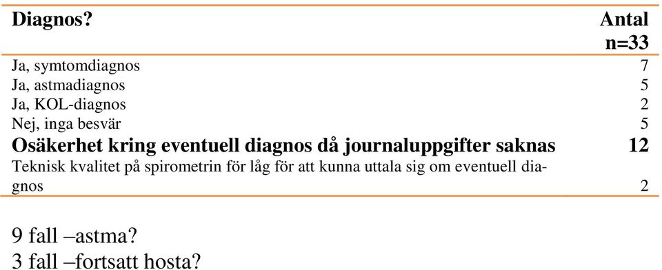 Nej, inga besvär 5 Osäkerhet kring eventuell diagnos då