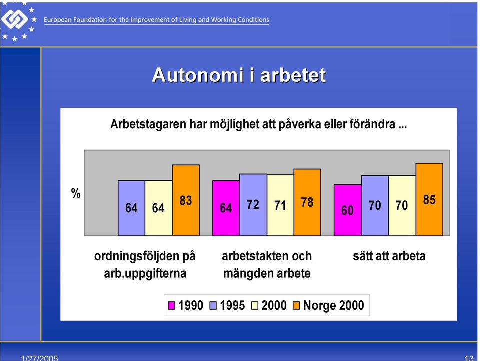 .. % 83 64 64 64 72 71 78 60 70 70 85 ordningsföljden