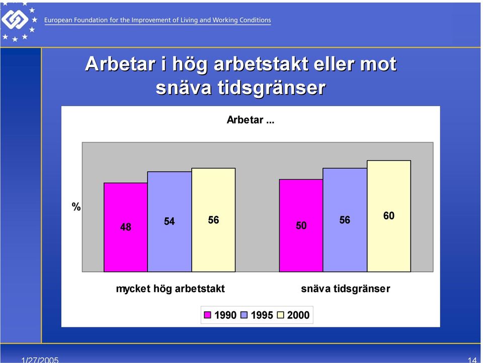 .. % 54 56 56 60 48 50 mycket hög