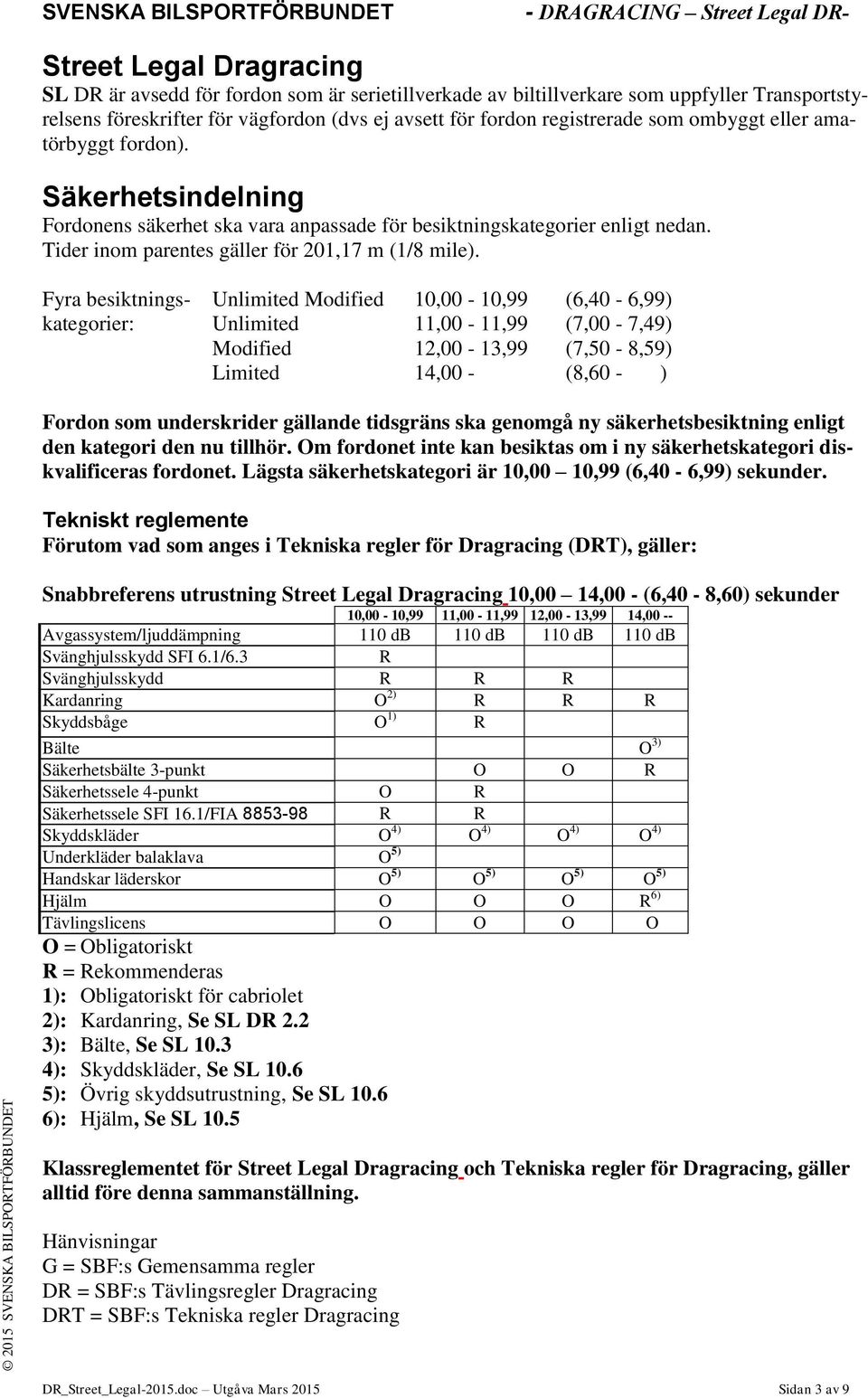 Fyra besiktningskategorier: Unlimited Modified 10,00-10,99 (6,40-6,99) Unlimited 11,00-11,99 (7,00-7,49) Modified 12,00-13,99 (7,50-8,59) Limited 14,00 - (8,60 - ) Fordon som underskrider gällande