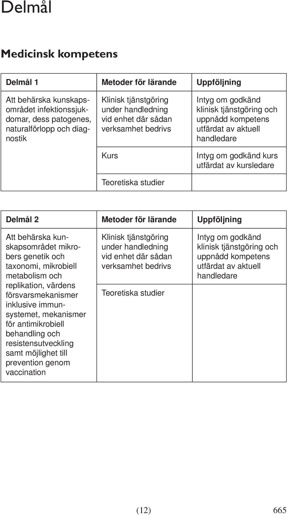 mikrobers genetik och taxonomi, mikrobiell metabolism och replikation, värdens försvarsmekanismer inklusive