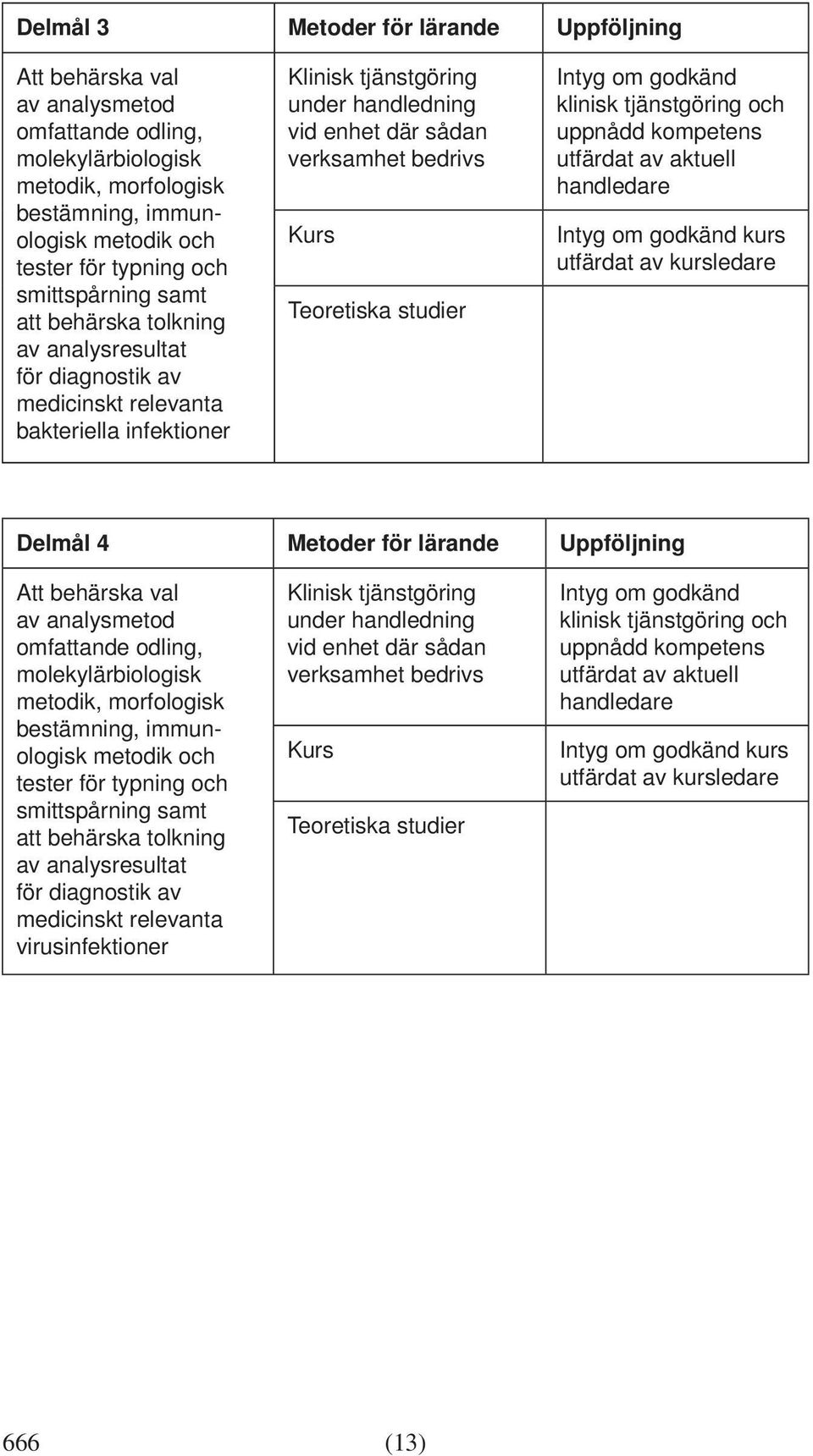 kurs Delmål 4 Metoder för lärande Uppföljning Att behärska val av analysmetod omfattande odling, molekylärbiologisk metodik, morfologisk bestämning,