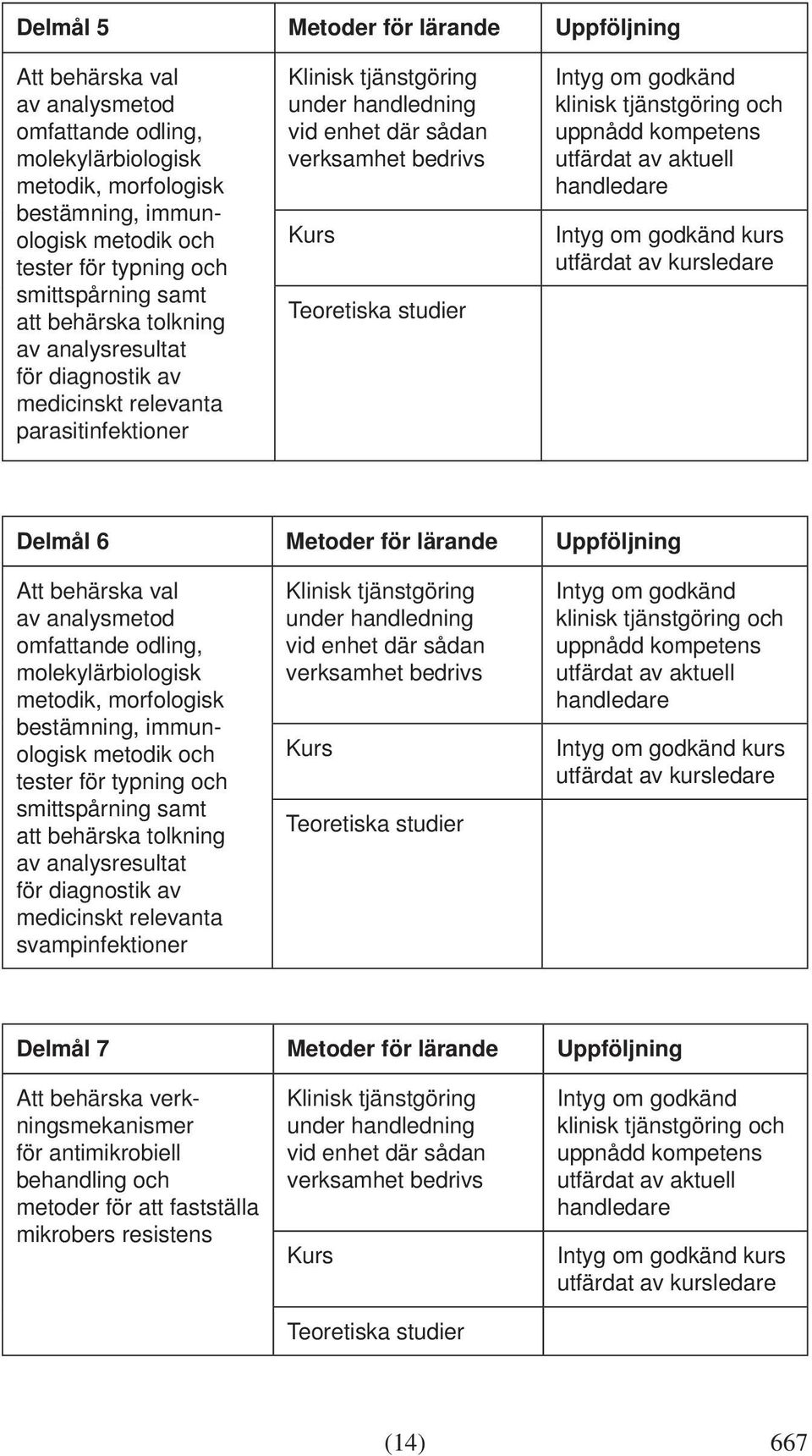 omfattande odling, molekylärbiologisk metodik, morfologisk bestämning, immunologisk metodik och tester för typning och smittspårning samt att behärska tolkning av analysresultat för diagnostik av