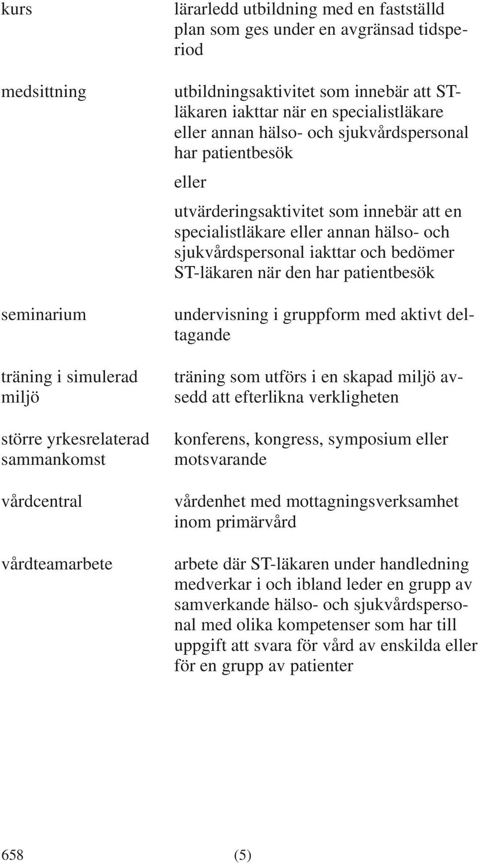 specialistläkare eller annan hälso- och sjukvårdspersonal iakttar och bedömer ST-läkaren när den har patientbesök undervisning i gruppform med aktivt deltagande träning som utförs i en skapad miljö