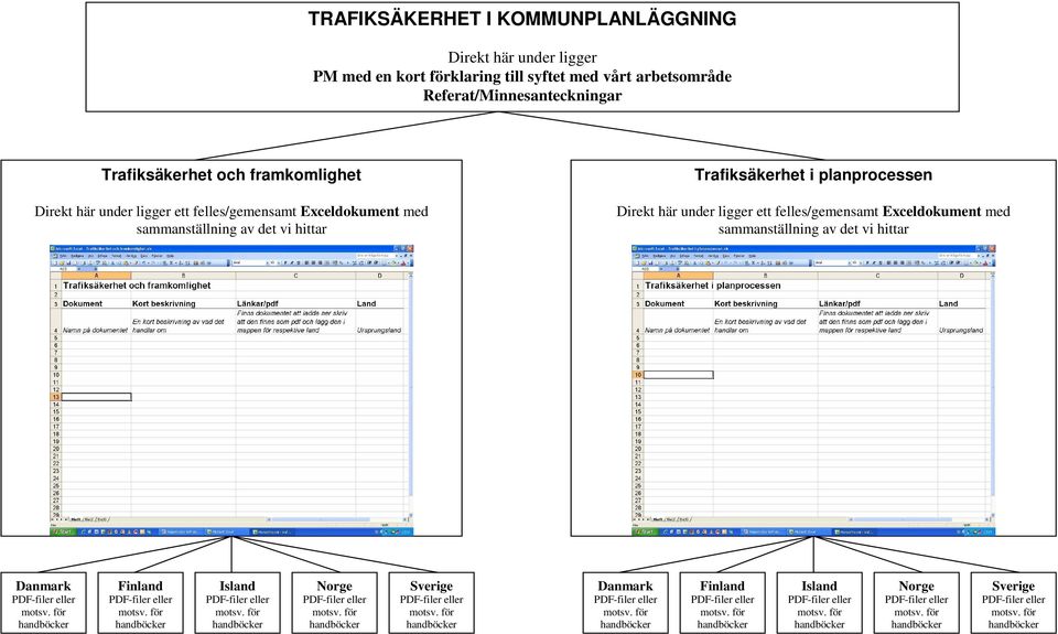 Exceldokument med sammanställning av det vi hittar Trafiksäkerhet i planprocessen Direkt här under ligger ett