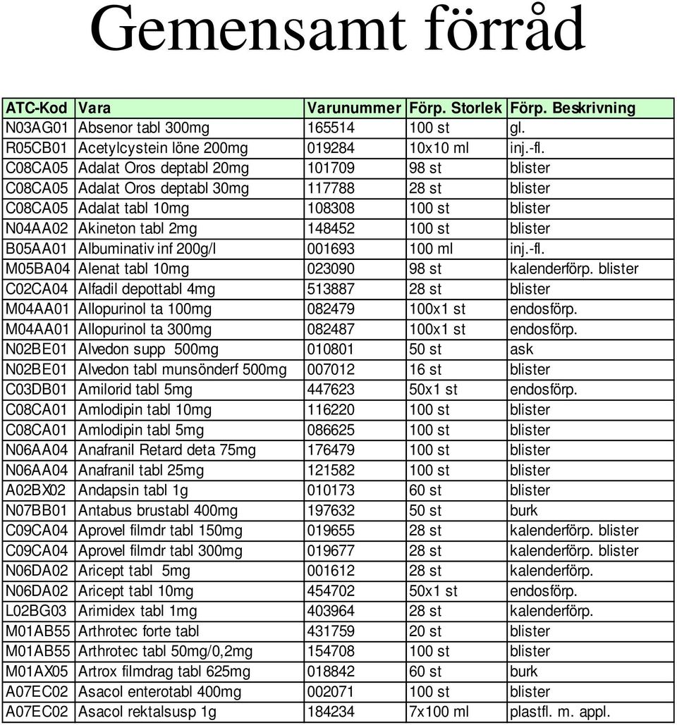 blister B05AA01 Albuminativ inf 200g/l 001693 100 ml inj.-fl. M05BA04 Alenat tabl 10mg 023090 98 st kalenderförp.