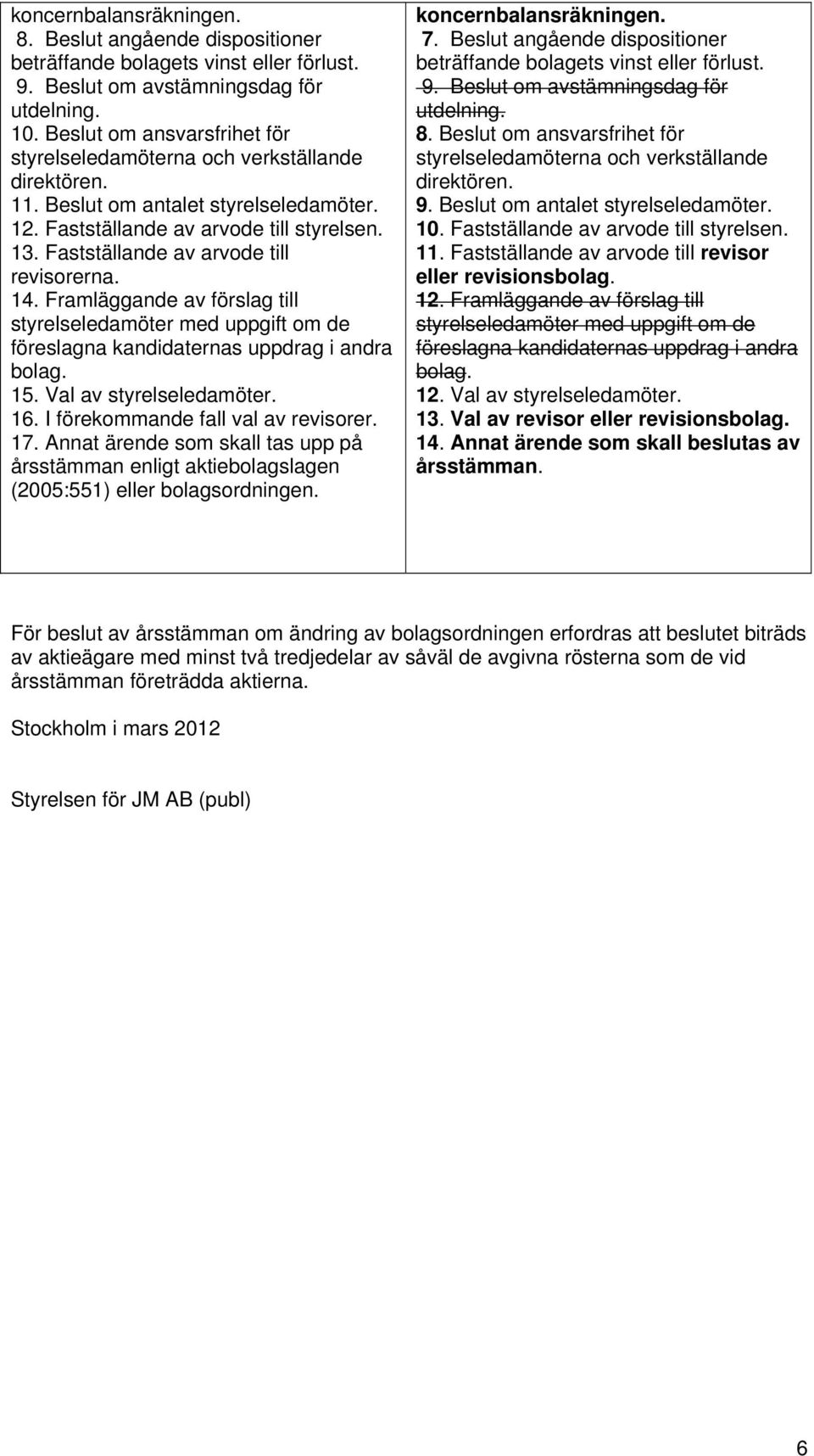 Fastställande av arvode till revisorerna. 14. Framläggande av förslag till styrelseledamöter med uppgift om de föreslagna kandidaternas uppdrag i andra bolag. 15. Val av styrelseledamöter. 16.