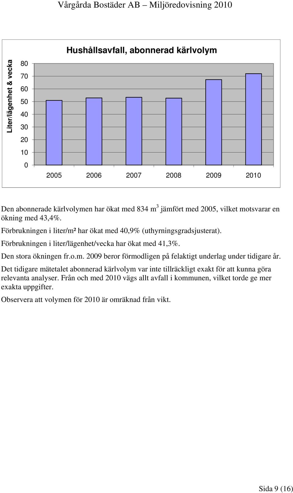 Den stora ökningen fr.o.m. 2009 beror förmodligen på felaktigt underlag under tidigare år.