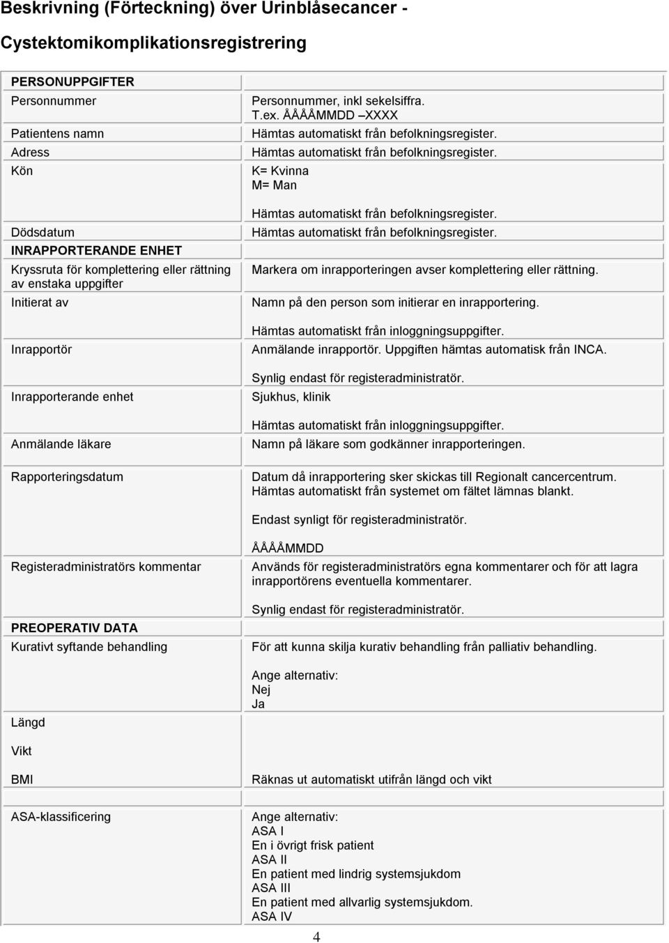 XXXX Hämtas automatiskt från befolkningsregister. Hämtas automatiskt från befolkningsregister. K= Kvinna M= Man Hämtas automatiskt från befolkningsregister.