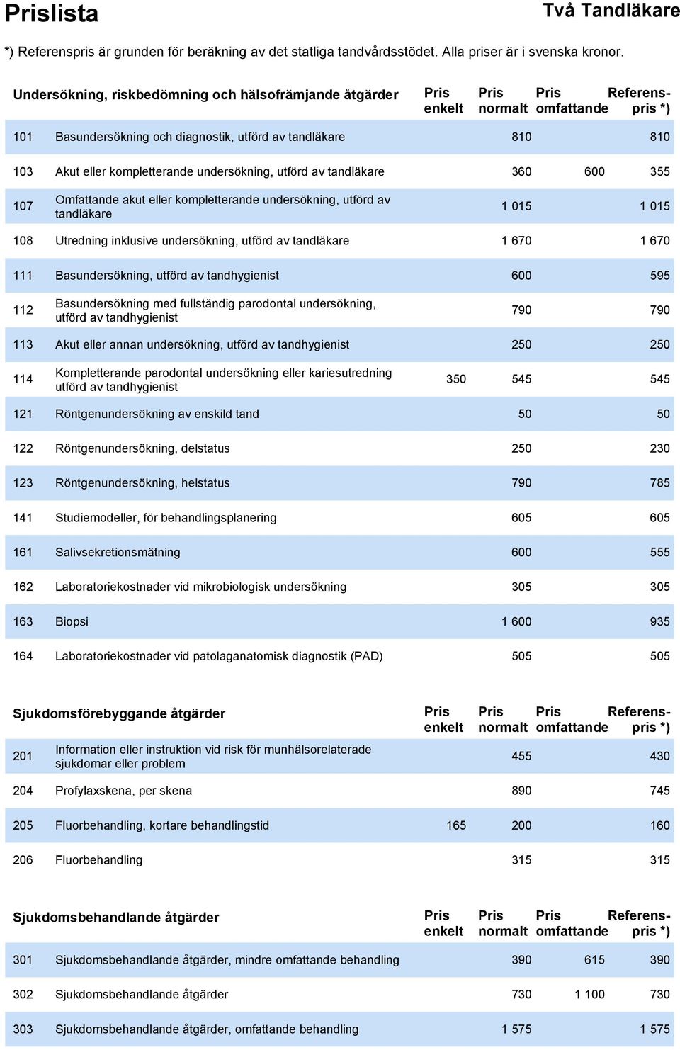 Basundersökning, utförd av tandhygienist 600 595 112 Basundersökning med fullständig parodontal undersökning, utförd av tandhygienist 790 790 113 Akut eller annan undersökning, utförd av