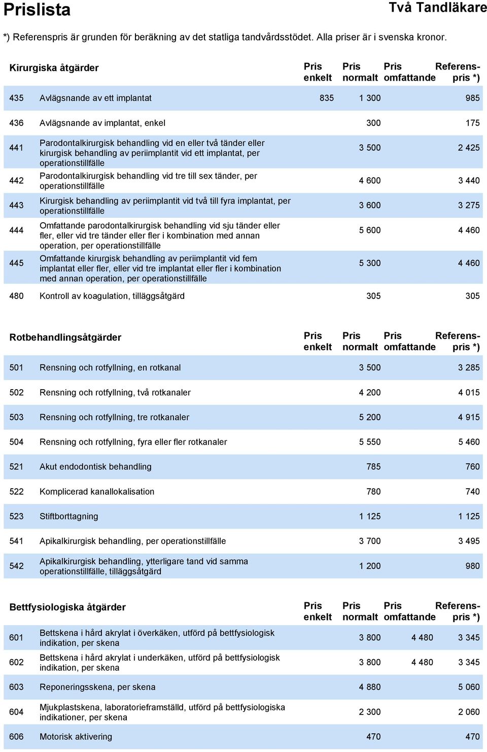 behandling av periimplantit vid två till fyra implantat, per operationstillfälle 3 600 3 275 444 445 Omfattande parodontalkirurgisk behandling vid sju tänder eller fler, eller vid tre tänder eller