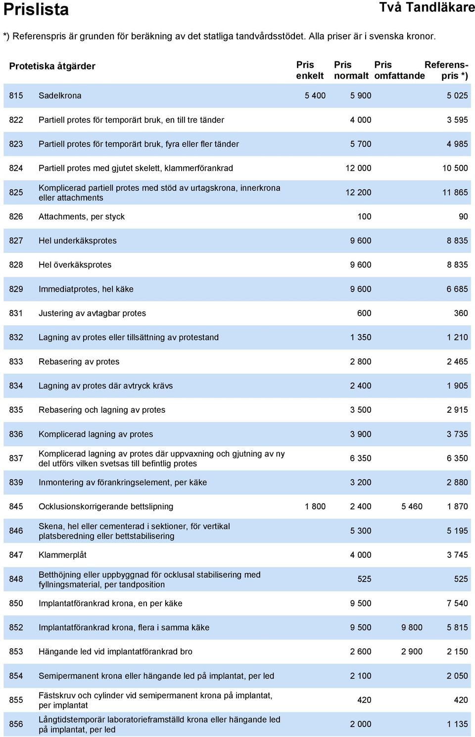 Attachments, per styck 100 90 827 Hel underkäksprotes 9 600 8 835 828 Hel överkäksprotes 9 600 8 835 829 Immediatprotes, hel käke 9 600 6 685 831 Justering av avtagbar protes 600 360 832 Lagning av