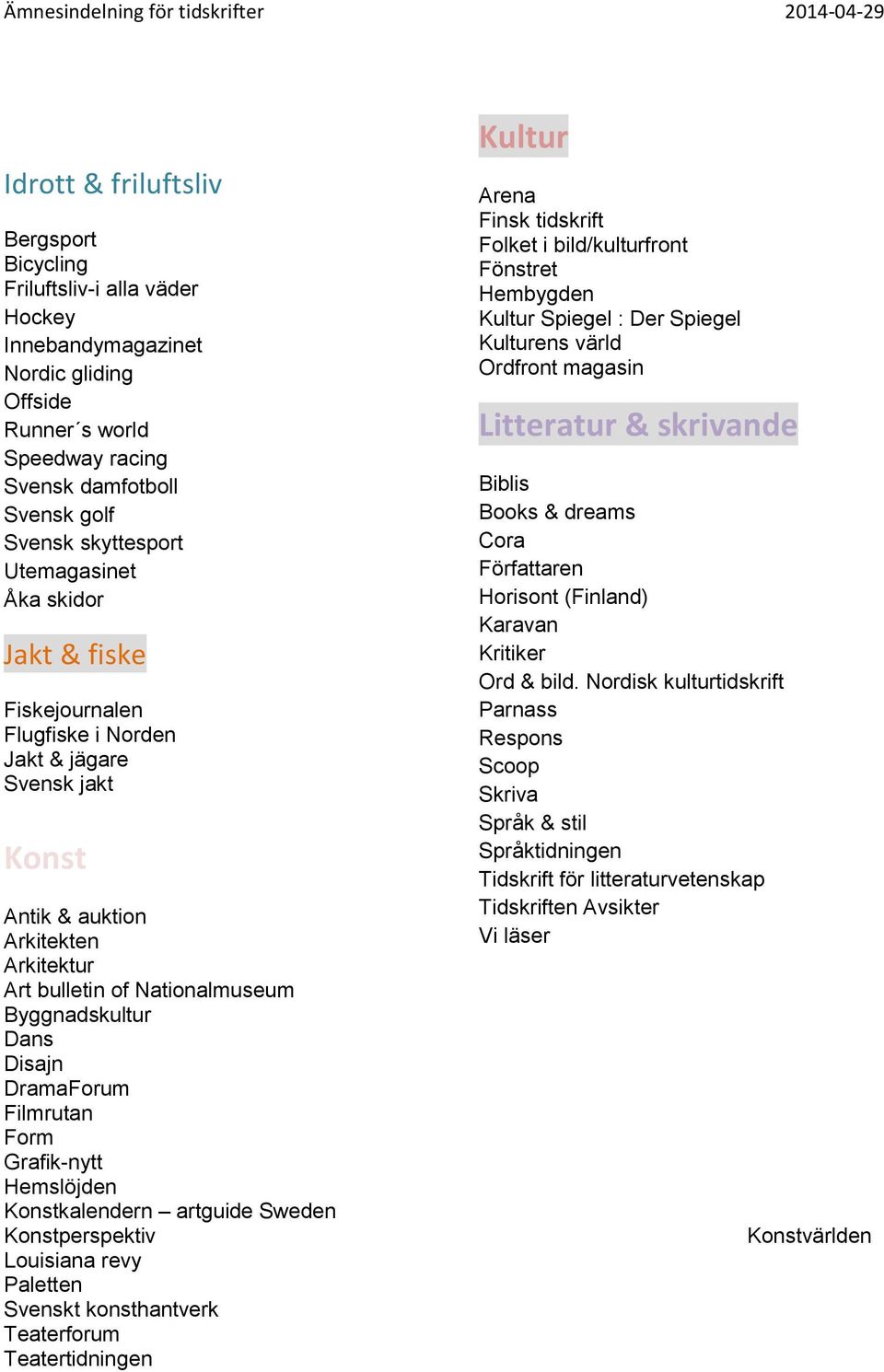 DramaForum Filmrutan Form Grafik-nytt Hemslöjden Konstkalendern artguide Sweden Konstperspektiv Louisiana revy Paletten Svenskt konsthantverk Teaterforum Teatertidningen Kultur Arena Finsk tidskrift