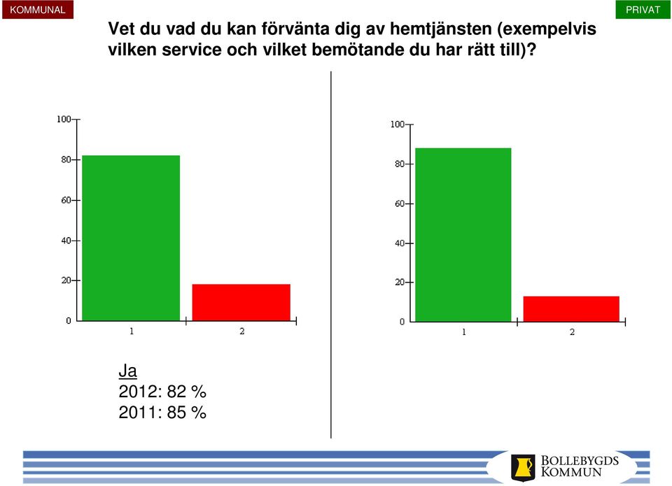 service och vilket bemötande du