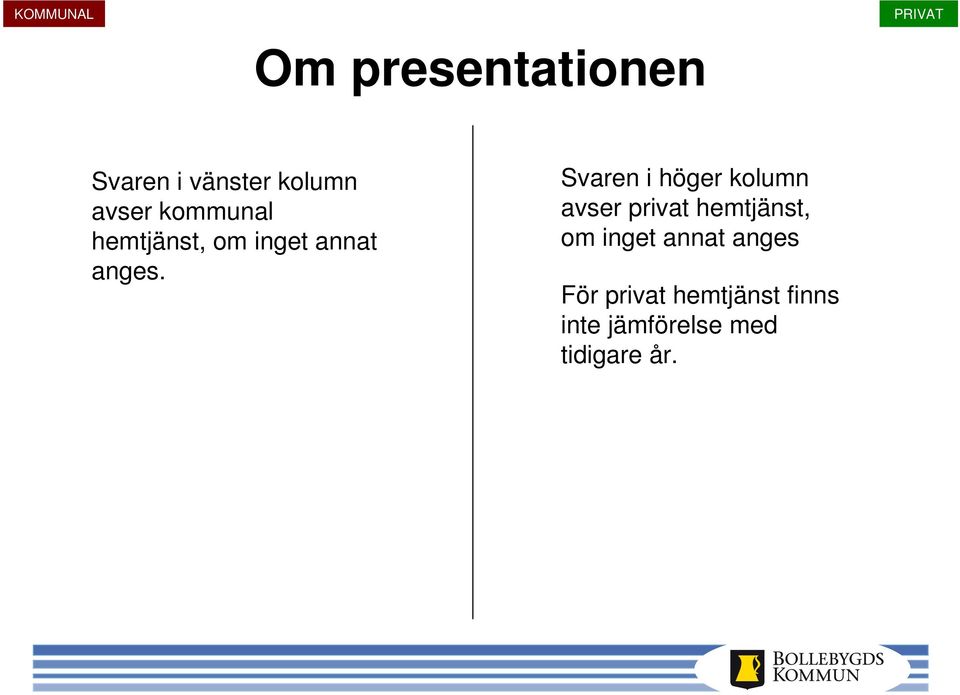 Svaren i höger kolumn avser privat hemtjänst, om