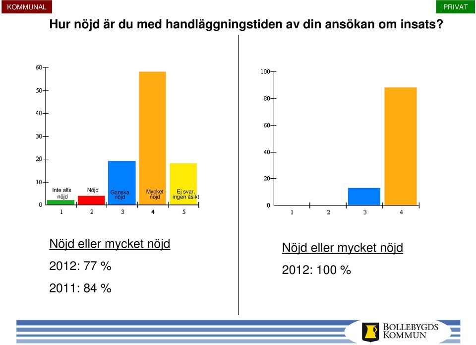 ansökan om insats?