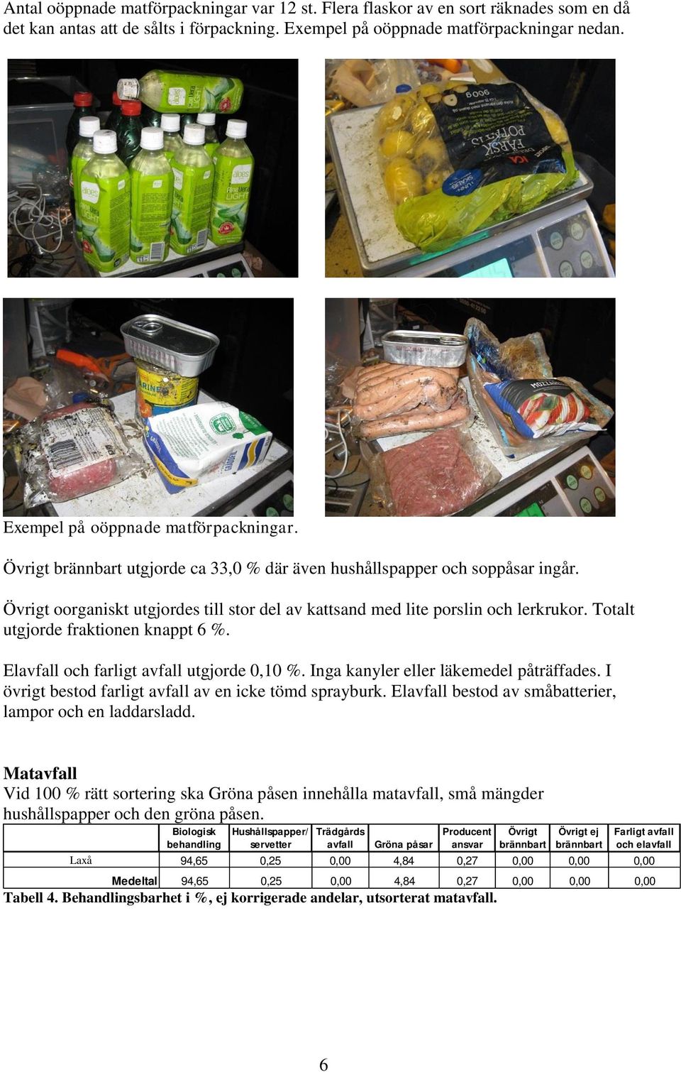 Totalt utgjorde fraktionen knappt 6 %. Elavfall och farligt avfall utgjorde 0,10 %. Inga kanyler eller läkemedel påträffades. I övrigt bestod farligt avfall av en icke tömd sprayburk.