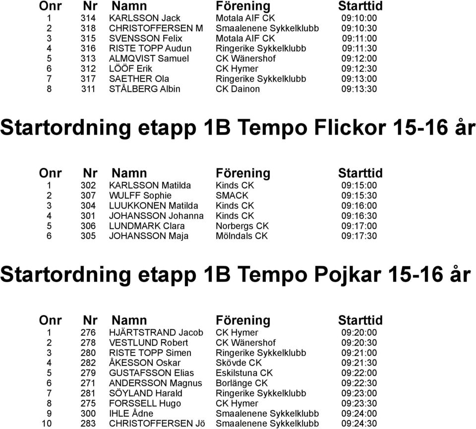 Flickor 15-16 år 1 302 KARLSSON Matilda Kinds CK 09:15:00 2 307 WULFF Sophie SMACK 09:15:30 3 304 LUUKKONEN Matilda Kinds CK 09:16:00 4 301 JOHANSSON Johanna Kinds CK 09:16:30 5 306 LUNDMARK Clara