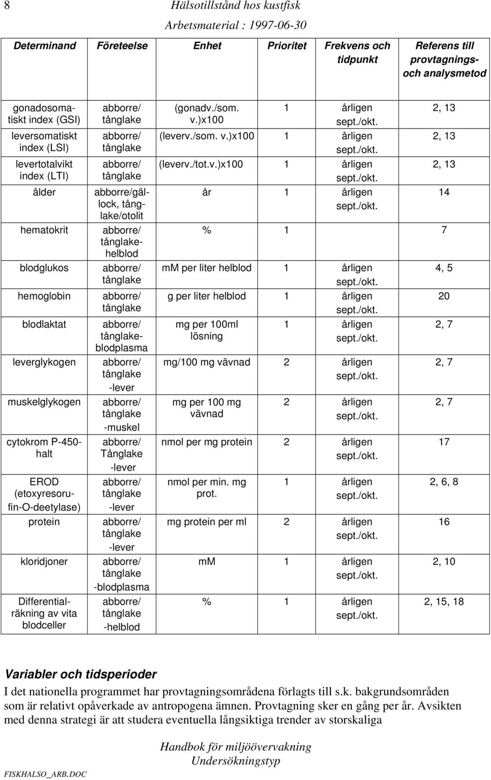 Differentialräkning av vita blodceller gällock, /otolit helblod blodplasma -lever -muskel Tånglake -lever -lever -lever -blodplasma -helblod (gonadv./som. v.)x100 1 årligen (leverv./som. v.)x100 1 årligen (leverv./tot.