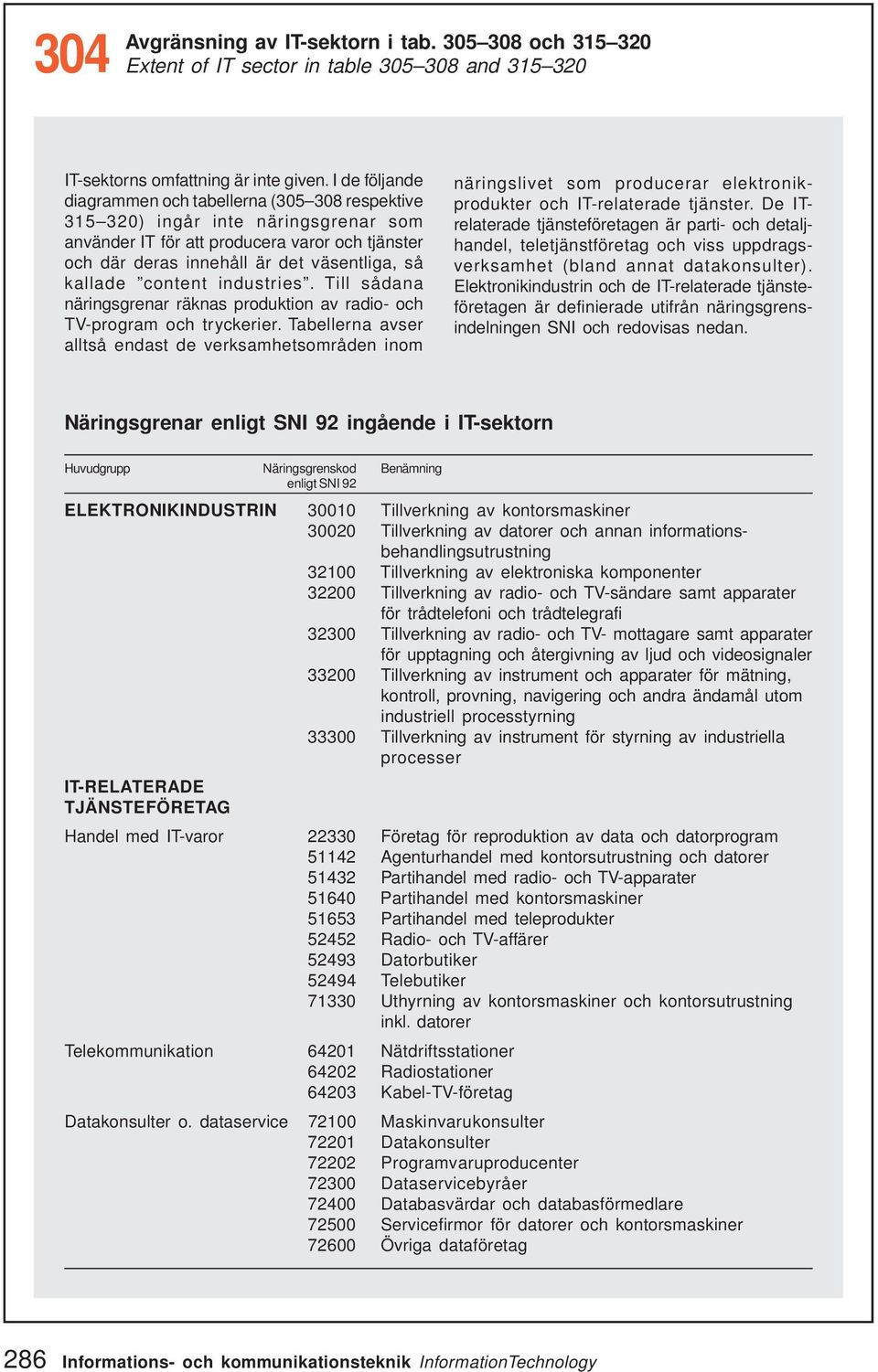 content industries. Till sådana näringsgrenar räknas produktion av radio- och TV-program och tryckerier.